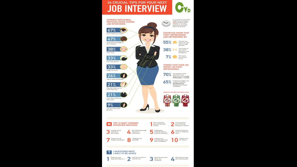 Crucial tips for your next job interview